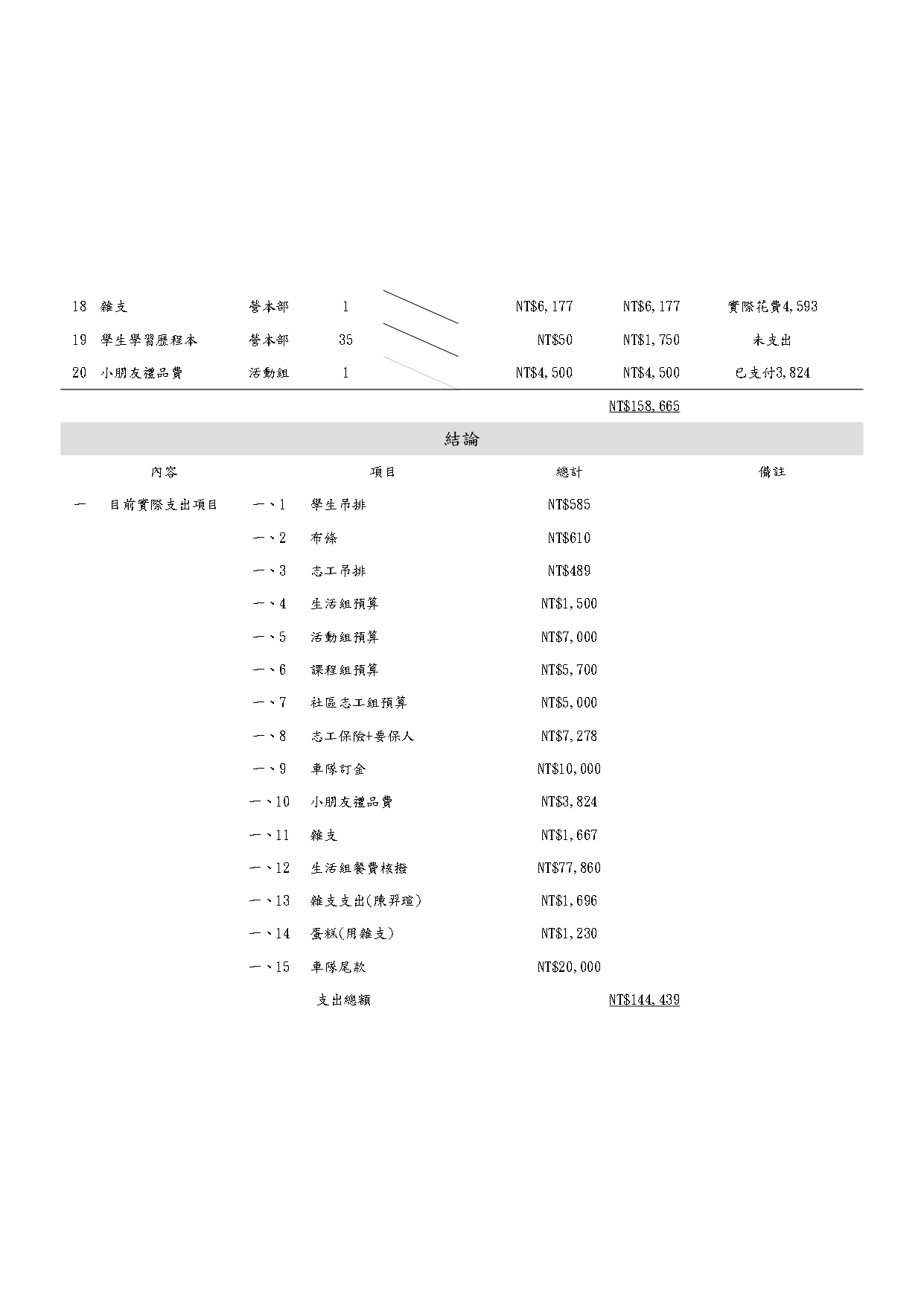 營隊預算書第二頁